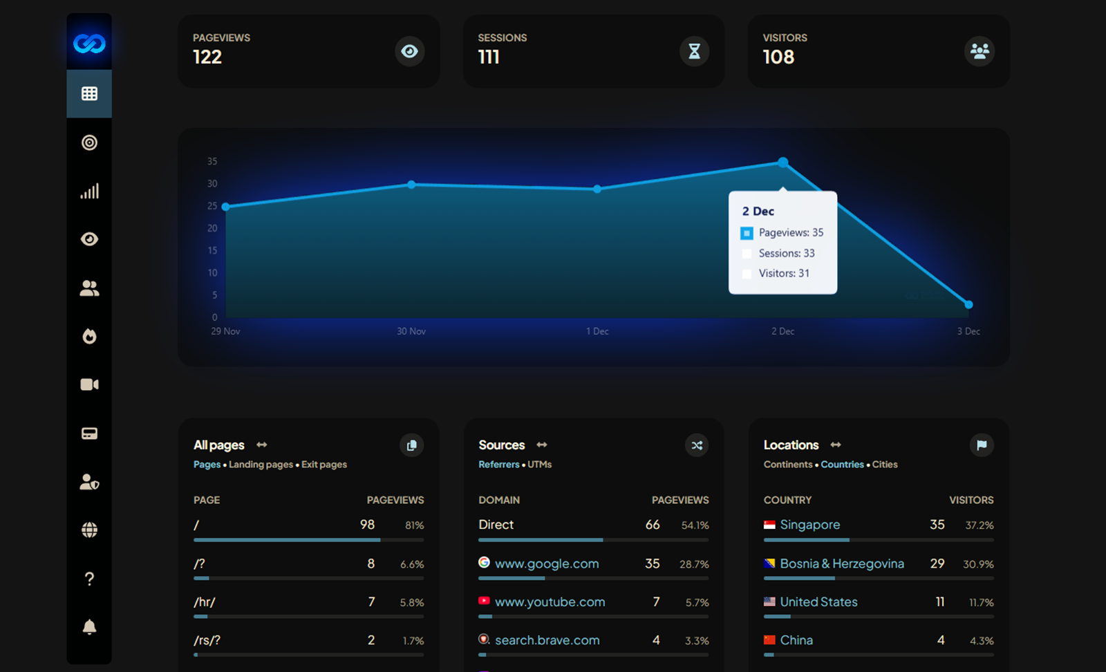 Dashboard